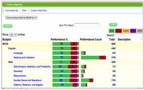 Test Comparison Report