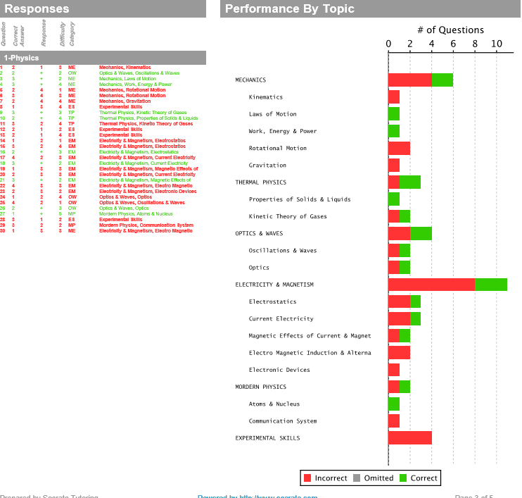 topic-performance-analysis-diagnostic-report topic-performance-analysis-diagnostic-report