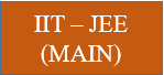 All About India Exam - IIT JEE