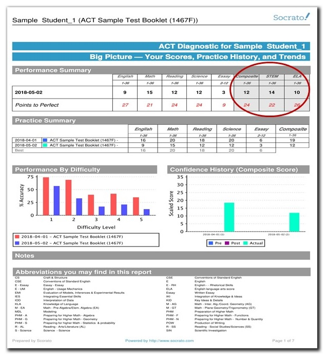 ACT Report Sample_Student_1_Shadow