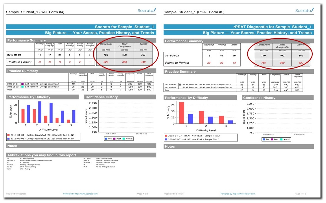 SAT PSAT Report_Sample_Student_1_Shadow