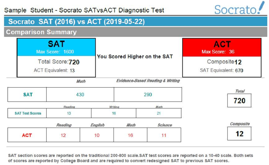 SAT/ACT Diagnostic Report
