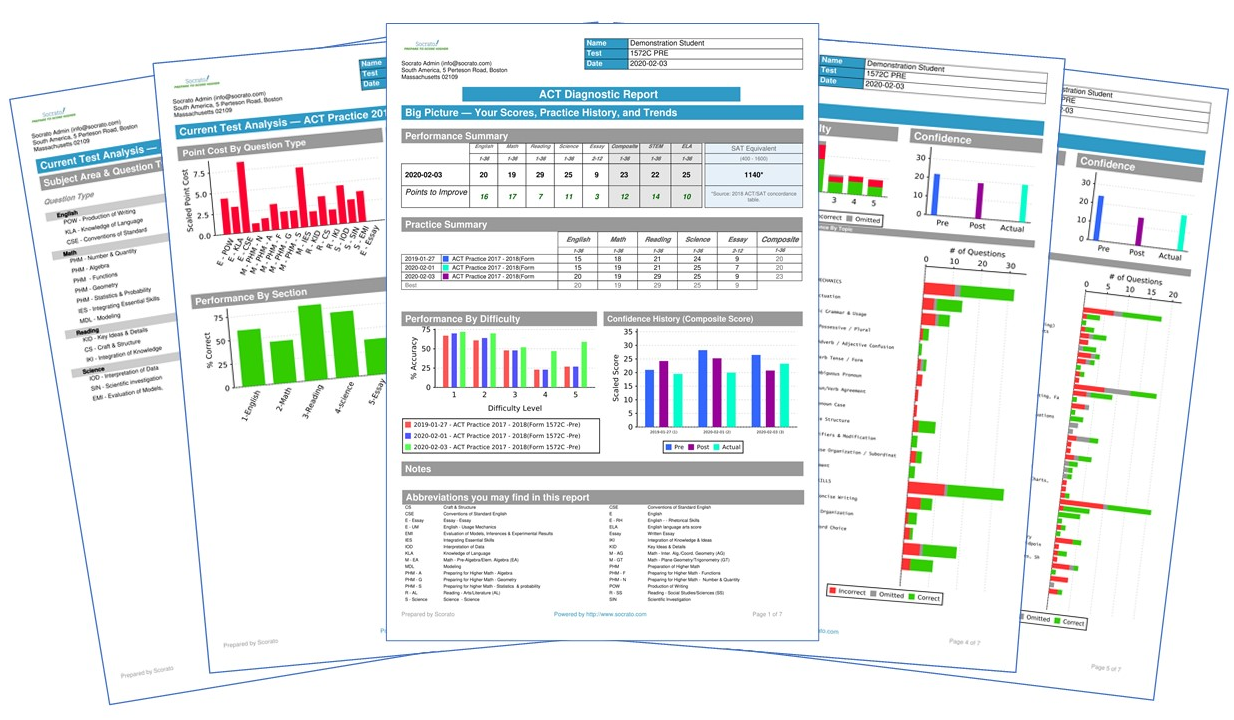 bubble-sheet-for-schools-and-tutors