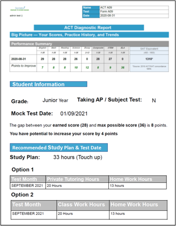 bubble-sheet-for-schools-and-tutors