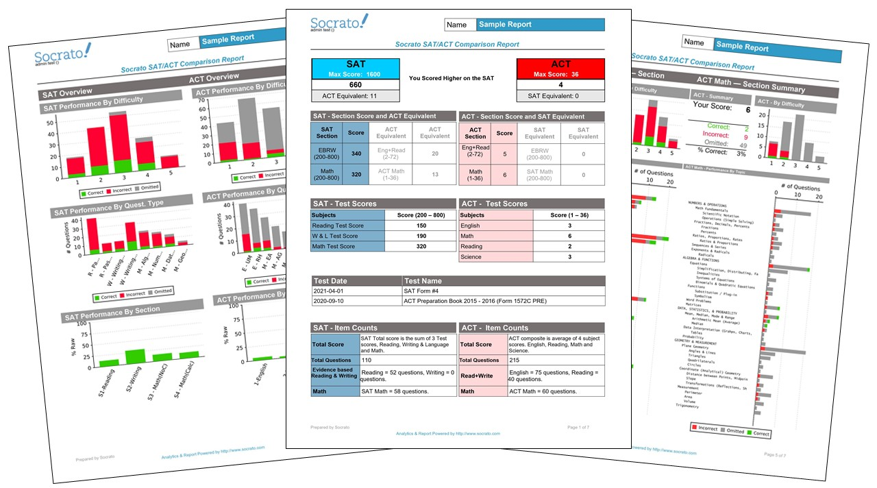 SAT vs ACT Comparison Tool