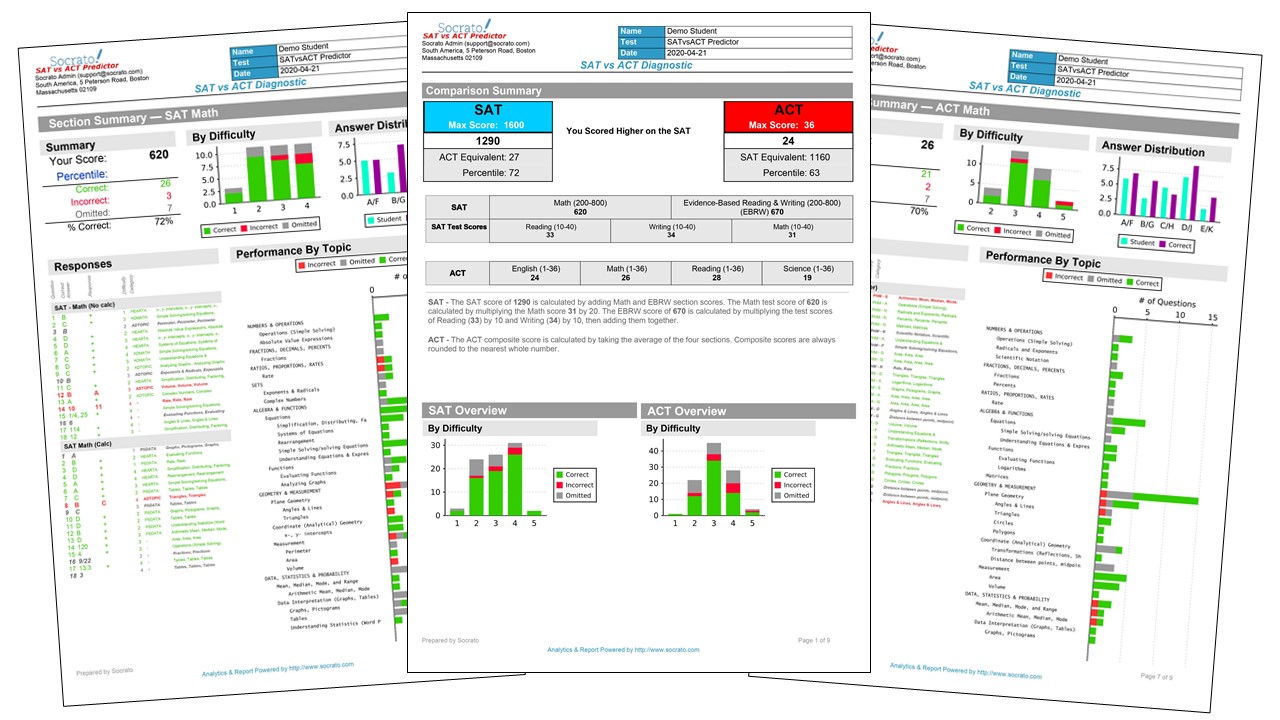 Score Summary Report