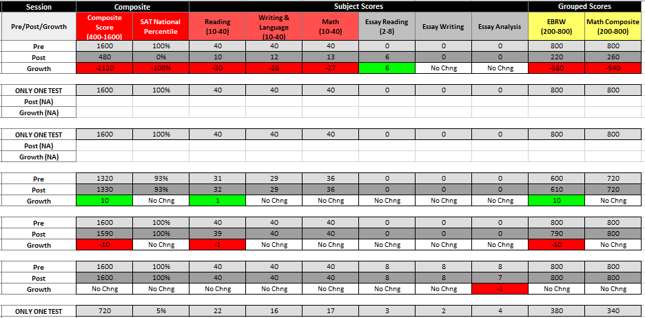 Score Summary Report