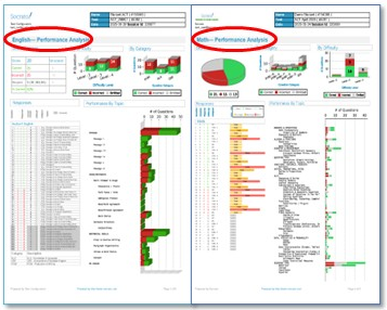 BeyondScores Single Section or Subject Report