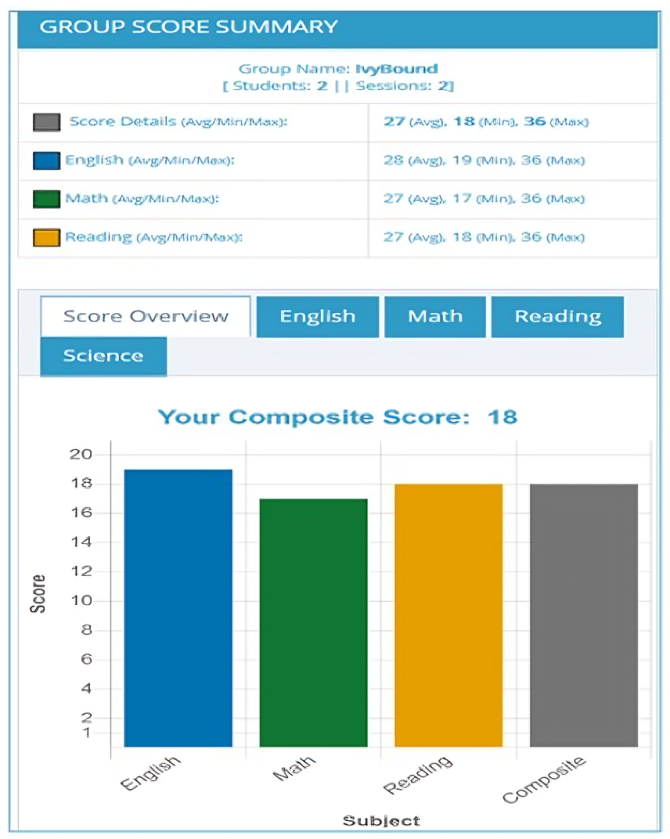 Score Quick Analysis Web Report
