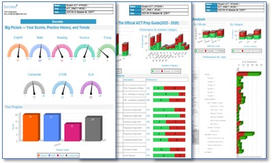 BeyondScores Full Test Report